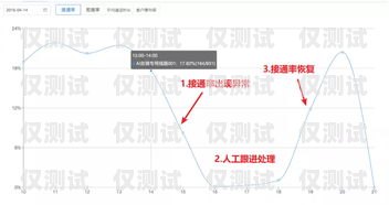 廣州電話外呼系統——助力企業高效溝通的利器廣州電銷外呼系統