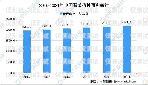 電銷卡，市場現狀與未來趨勢電銷卡現在還能做嗎