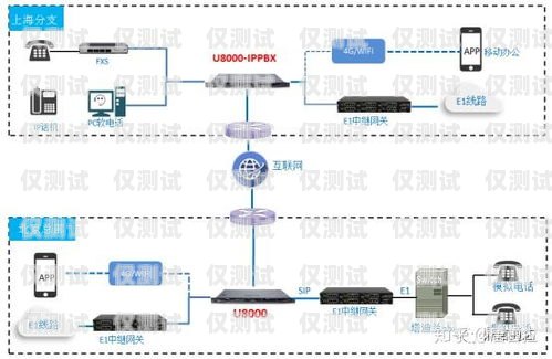 銅川小型外呼系統公司，助力企業提升銷售與服務的利器外呼系統價格