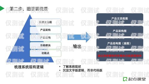 銅川小型外呼系統公司，助力企業提升銷售與服務的利器外呼系統價格