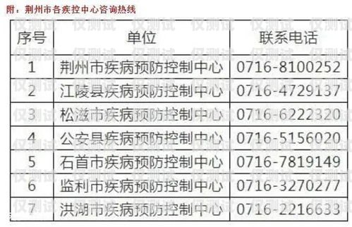 2023 電銷封卡最新政策，影響與應對策略最近電銷封卡太嚴重了