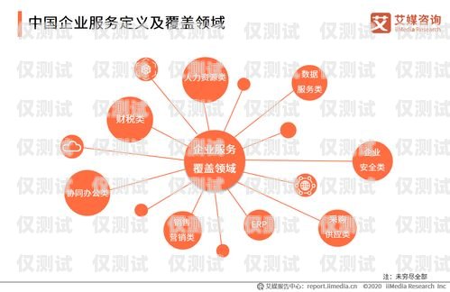 眉山 ai 外呼營銷系統(tǒng)，助力企業(yè)高效拓展市場眉山ai外呼營銷系統(tǒng)招聘