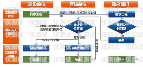湖北語音外呼系統(tǒng)代理商，為企業(yè)提供高效溝通解決方案語音外呼平臺