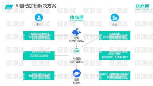 廣州 AI 外呼營(yíng)銷系統(tǒng)多少錢一臺(tái)？廣州ai外呼營(yíng)銷系統(tǒng)多少錢一臺(tái)啊