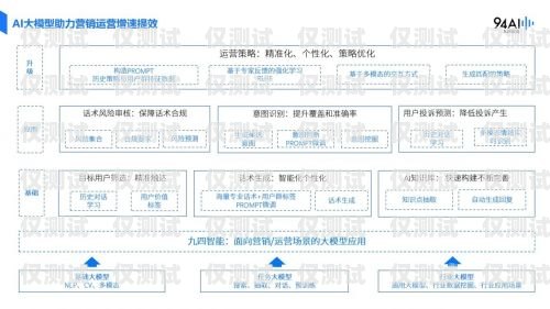 廣州 AI 外呼營(yíng)銷系統(tǒng)多少錢一臺(tái)？廣州ai外呼營(yíng)銷系統(tǒng)多少錢一臺(tái)啊
