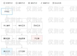 智能外呼系統(tǒng)，提升銷售與客服效率的必備工具智能外呼系統(tǒng)搭建