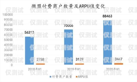 烏魯木齊營(yíng)銷外呼系統(tǒng)業(yè)務(wù)，提升銷售效率與客戶滿意度的利器烏魯木齊電銷外呼系統(tǒng)