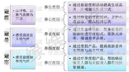 電銷卡避坑指南，如何避免被坑，保護你的利益電銷卡 知乎