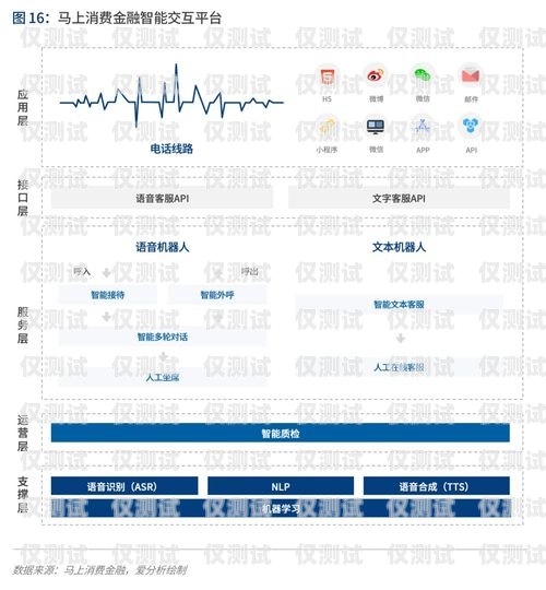 珠海語音外呼系統，提升客戶體驗與業務效率的利器語音外呼平臺