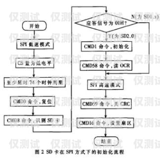 探索北京電銷(xiāo)卡渠道系統(tǒng)的奧秘北京電銷(xiāo)卡渠道系統(tǒng)維護(hù)