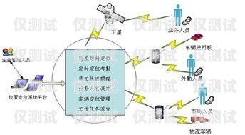 探索北京電銷(xiāo)卡渠道系統(tǒng)的奧秘北京電銷(xiāo)卡渠道系統(tǒng)維護(hù)