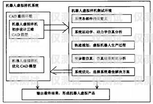 電銷(xiāo)機(jī)器人常識(shí)與技巧論文電銷(xiāo)機(jī)器人常識(shí)與技巧論文題目