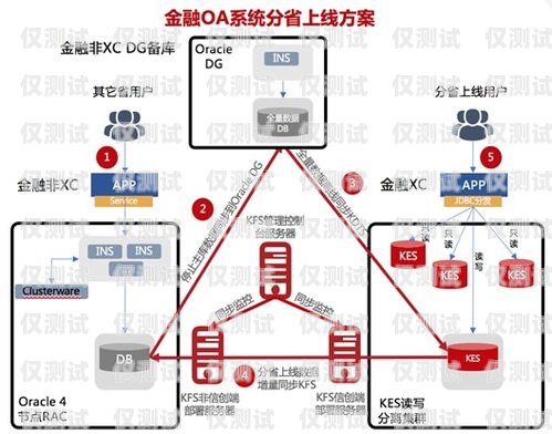 珠海人工外呼系統費用高嗎？珠海人工外呼系統費用高嗎現在