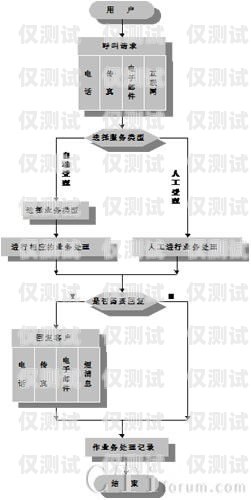 銀行系統外呼客戶，提升服務與拓展業務的有效途徑什么是銀行外呼客服