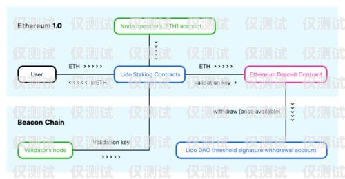 實現外呼系統價值最大化的關鍵策略外呼如何提高成功率