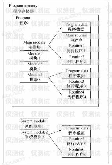 電銷機(jī)器人知識(shí)點(diǎn)匯總總結(jié)電銷機(jī)器人知識(shí)點(diǎn)匯總總結(jié)怎么寫