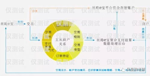 濮陽外呼調(diào)研系統(tǒng)，提升市場調(diào)研效率與準確性的利器濮陽外呼調(diào)研系統(tǒng)招聘