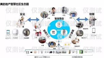 武隆區智能外呼系統的創新與應用武隆區智能外呼系統開發項目