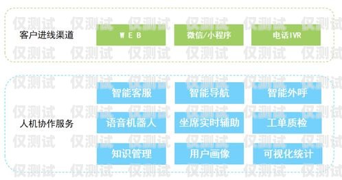外呼中心系統，提升客戶服務與業務效率的關鍵外呼中心系統那家好