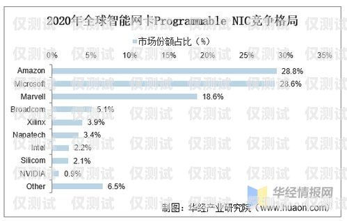 成都不記名電銷卡代理，行業(yè)現(xiàn)狀與發(fā)展趨勢(shì)成都電銷卡不封號(hào)