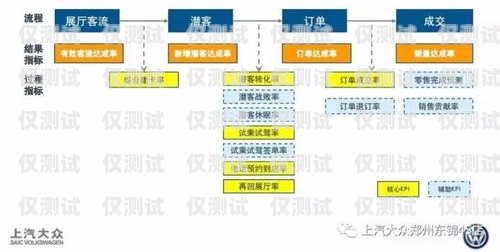 電銷卡成交秘籍，快速提升銷售業(yè)績(jī)的關(guān)鍵方法電銷卡如何快速成交費(fèi)用