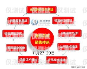 電銷卡成交秘籍，快速提升銷售業(yè)績(jī)的關(guān)鍵方法電銷卡如何快速成交費(fèi)用