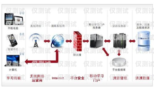 周口電銷外呼系統(tǒng)怎么收費電銷外呼系統(tǒng)違法嗎