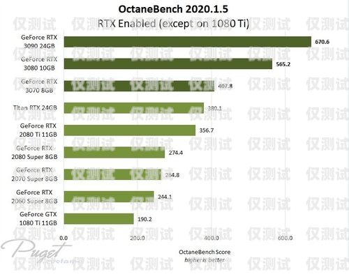 探尋最佳電銷卡品牌，性能、可靠性與用戶體驗哪個品牌的電銷卡最好用呢
