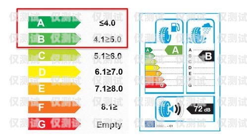 探尋最佳電銷卡品牌，性能、可靠性與用戶體驗哪個品牌的電銷卡最好用呢