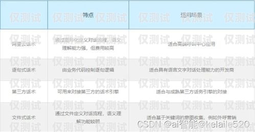太原呼叫中心外呼系統，提升客戶服務與銷售效率的利器太原呼叫中心外呼系統招聘