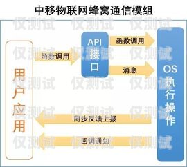 探索六合通訊外呼系統(tǒng)，提升客戶體驗與業(yè)務(wù)效率的完美結(jié)合