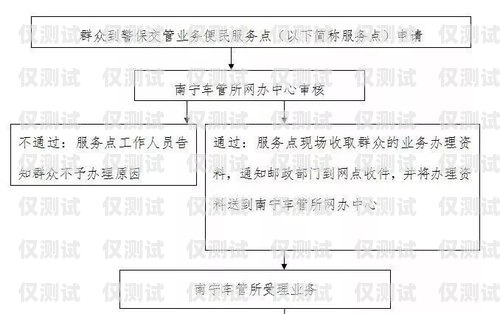 南寧 AXB 外呼系統(tǒng)哪家好？
