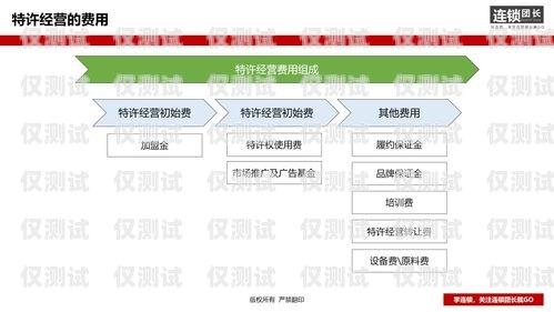 贛州外呼系統(tǒng)加盟代理電話——開(kāi)啟商業(yè)成功的新途徑贛州外呼系統(tǒng)加盟代理電話號(hào)碼