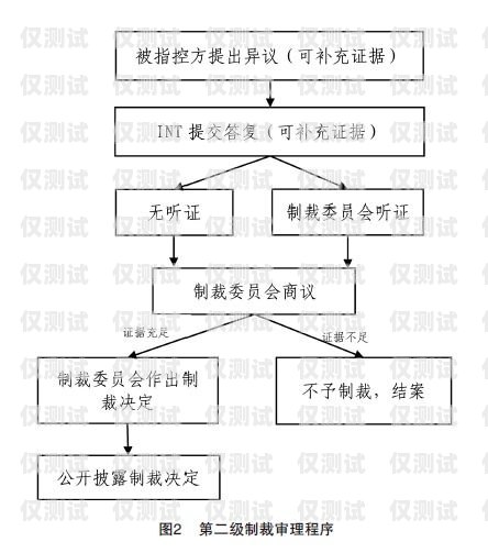 山西電銷辦卡，合規與風險并存山西電銷辦卡流程
