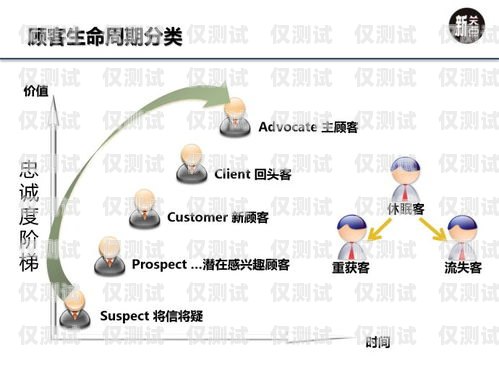 蒲公英電銷外呼系統(tǒng)，提升銷售效率的神器蒲公英呼叫系統(tǒng)官網