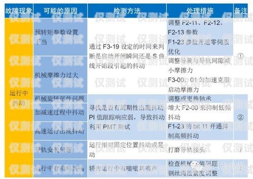 默納克系統(tǒng)外呼下集選的應用與優(yōu)勢默納克系統(tǒng)外呼全部不起作用