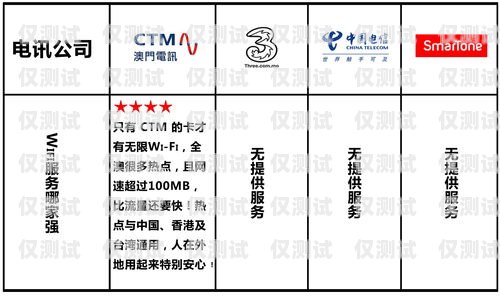 南寧電銷外呼系統價格，如何選擇最適合您的方案電銷外呼系統多少錢一個月