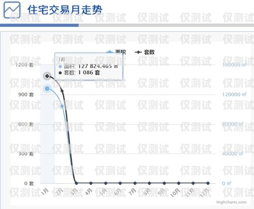 宿遷外呼系統價格走勢外呼系統多少錢