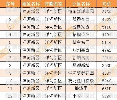 宿遷外呼系統價格走勢外呼系統多少錢