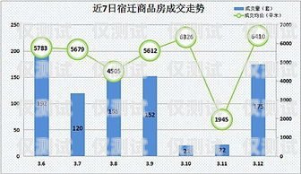 宿遷外呼系統價格走勢外呼系統多少錢
