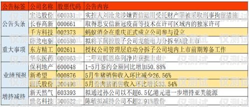 探尋最佳電銷卡品牌，提升銷售業(yè)績的關鍵最好用的電銷卡品牌排行榜
