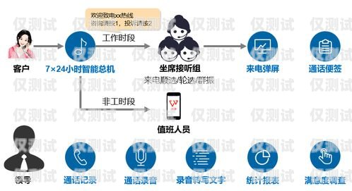 中山電話營銷網絡電話外呼系統，提升銷售效率的利器中山電話營銷網絡電話外呼系統有哪些