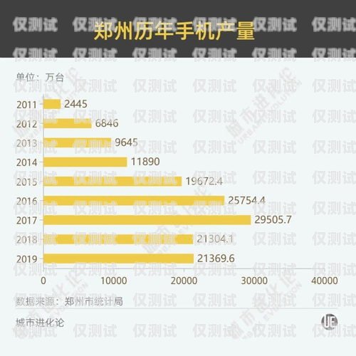 鄭州移動外呼系統(tǒng)收費，你需要知道的一切鄭州移動外呼系統(tǒng)收費嗎多少錢