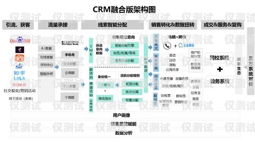 外呼銷(xiāo)售管理系統(tǒng) CRM，提升銷(xiāo)售效率與客戶滿意度的利器外呼銷(xiāo)售管理系統(tǒng)