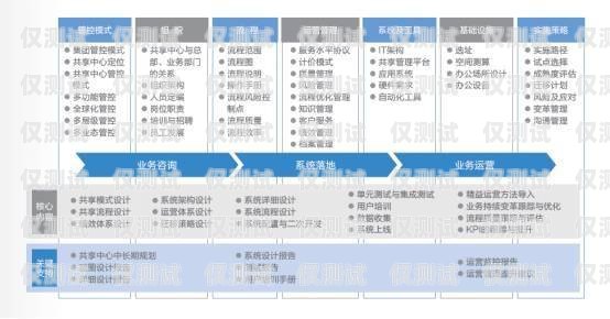 長三角智能外呼系統，提升客戶體驗與業務效率的利器長三角智能信息基礎設施綜合體項目