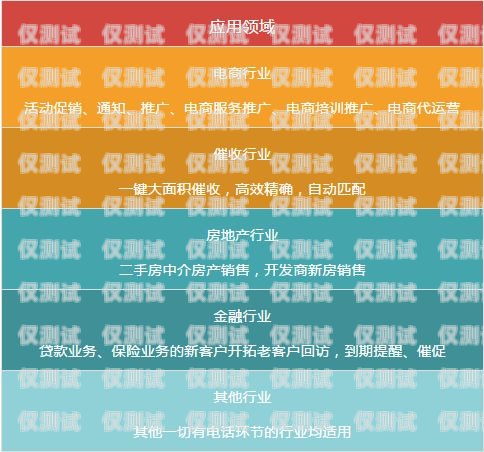 電話語音智能外呼系統哪家好？智能語音外呼系統哪個好