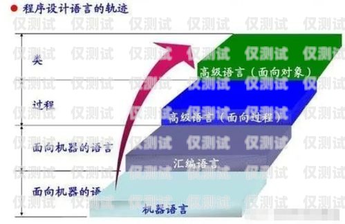 周口電銷卡外呼系統線路——提升銷售效率的關鍵電銷外呼手機卡