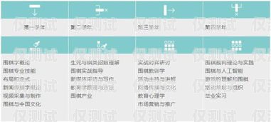 掌握 AL 智能外呼系統(tǒng)銷售話術(shù)，開啟銷售成功之門智能外呼系統(tǒng)搭建