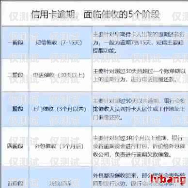 蕪湖信用卡電銷(xiāo)客服電話(huà)，提供專(zhuān)業(yè)服務(wù)的重要渠道蕪湖信用卡電銷(xiāo)客服電話(huà)號(hào)碼