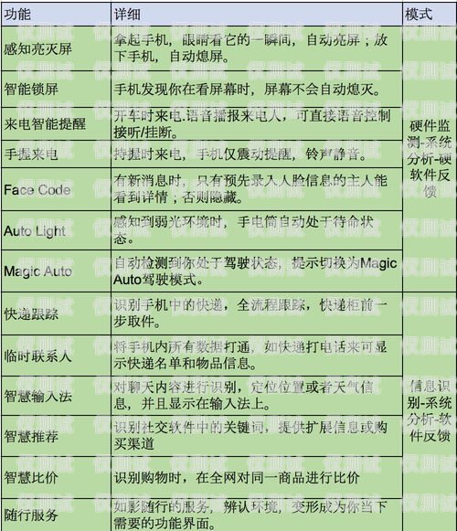 江蘇人工外呼系統(tǒng)哪家好？選擇指南與推薦人工外呼系統(tǒng)一般多少錢